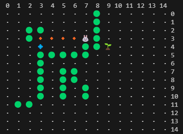 The Birth of the BW Pathfinding Algorithm ( BWP )